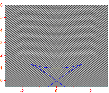 First derivative of the smoothed level density
